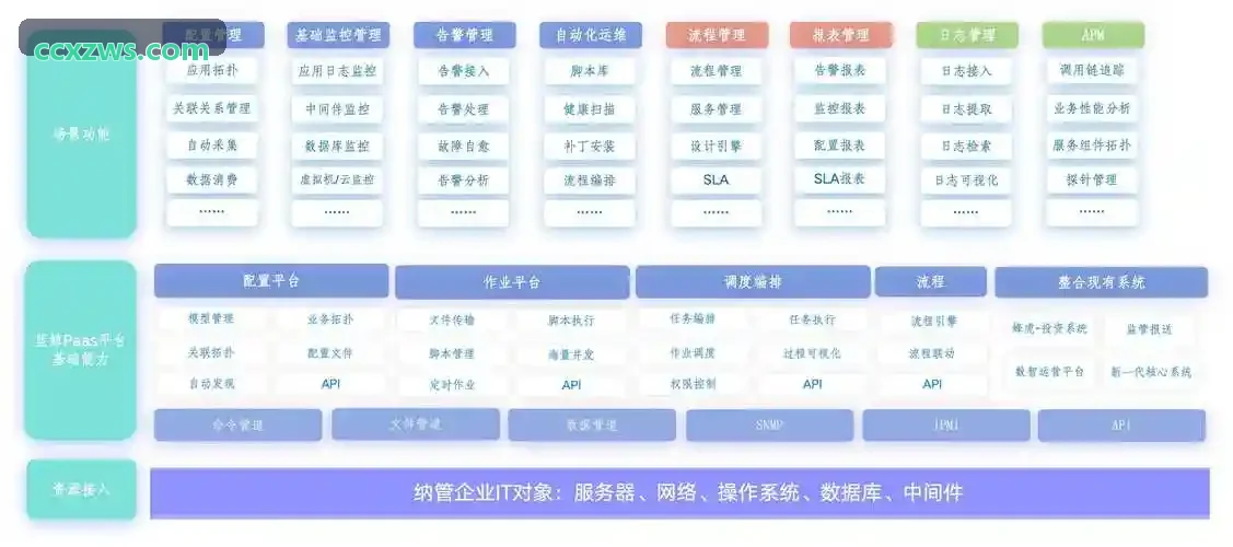 久游会集团系统拓扑架构与数据合规总线
