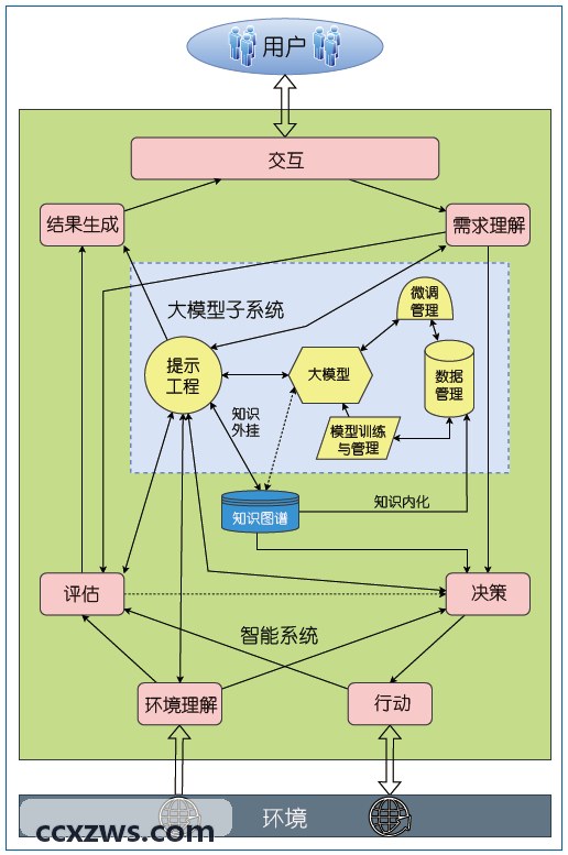 寿险续保断缴预警与客户流失拦截模型
